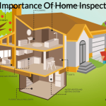 Inspections importance paying