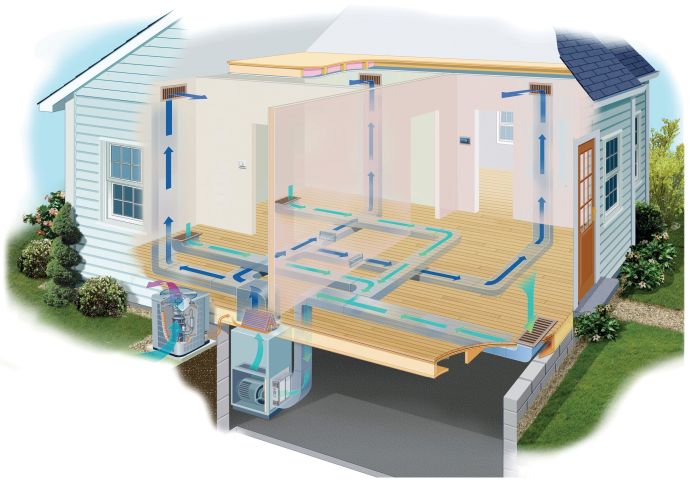 Heating conditioner forced hometips ductwork conditioners airflow